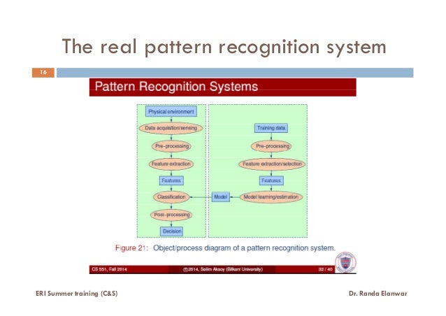 Pattern recognition trading system