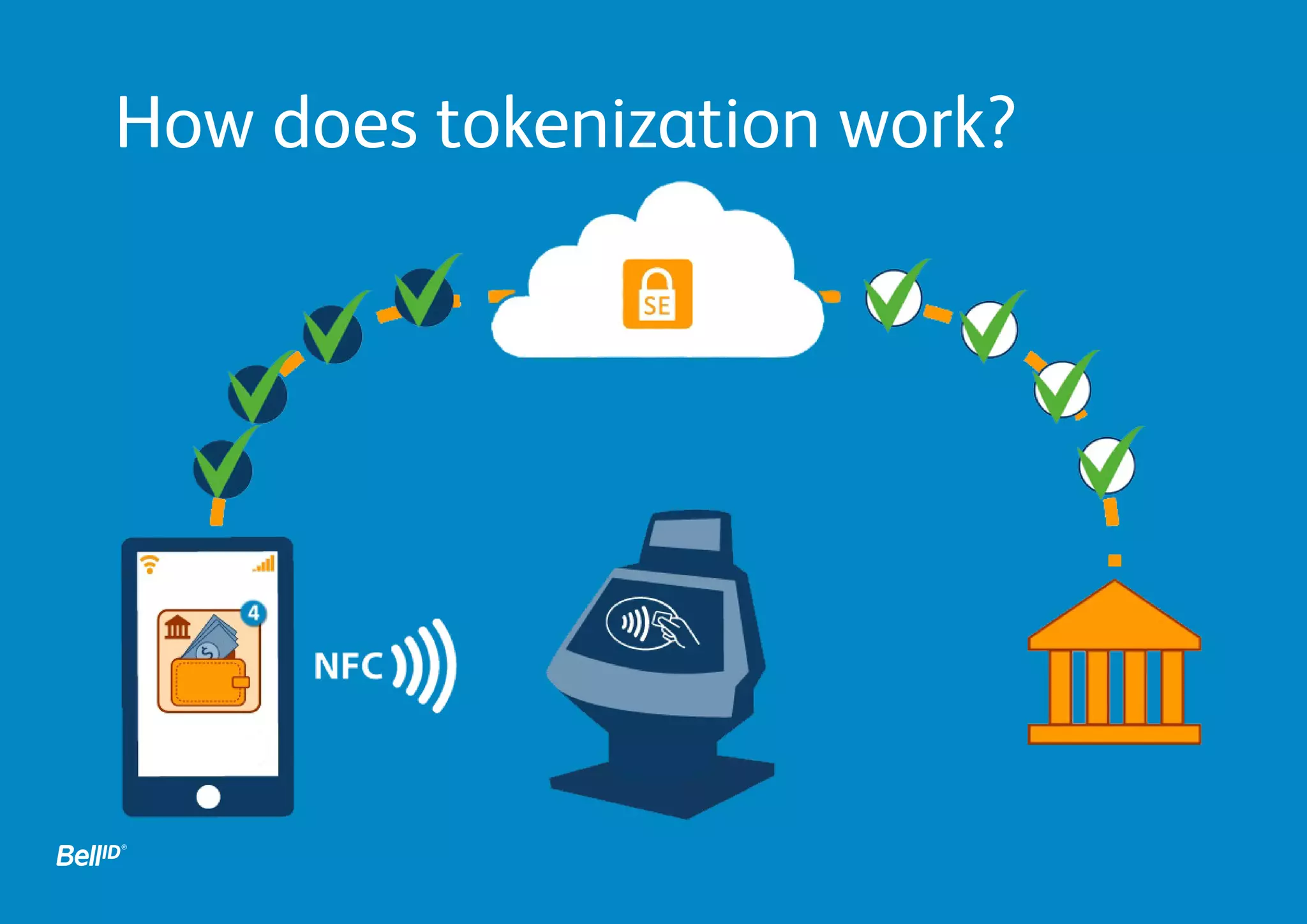 How does tokenization work?
 