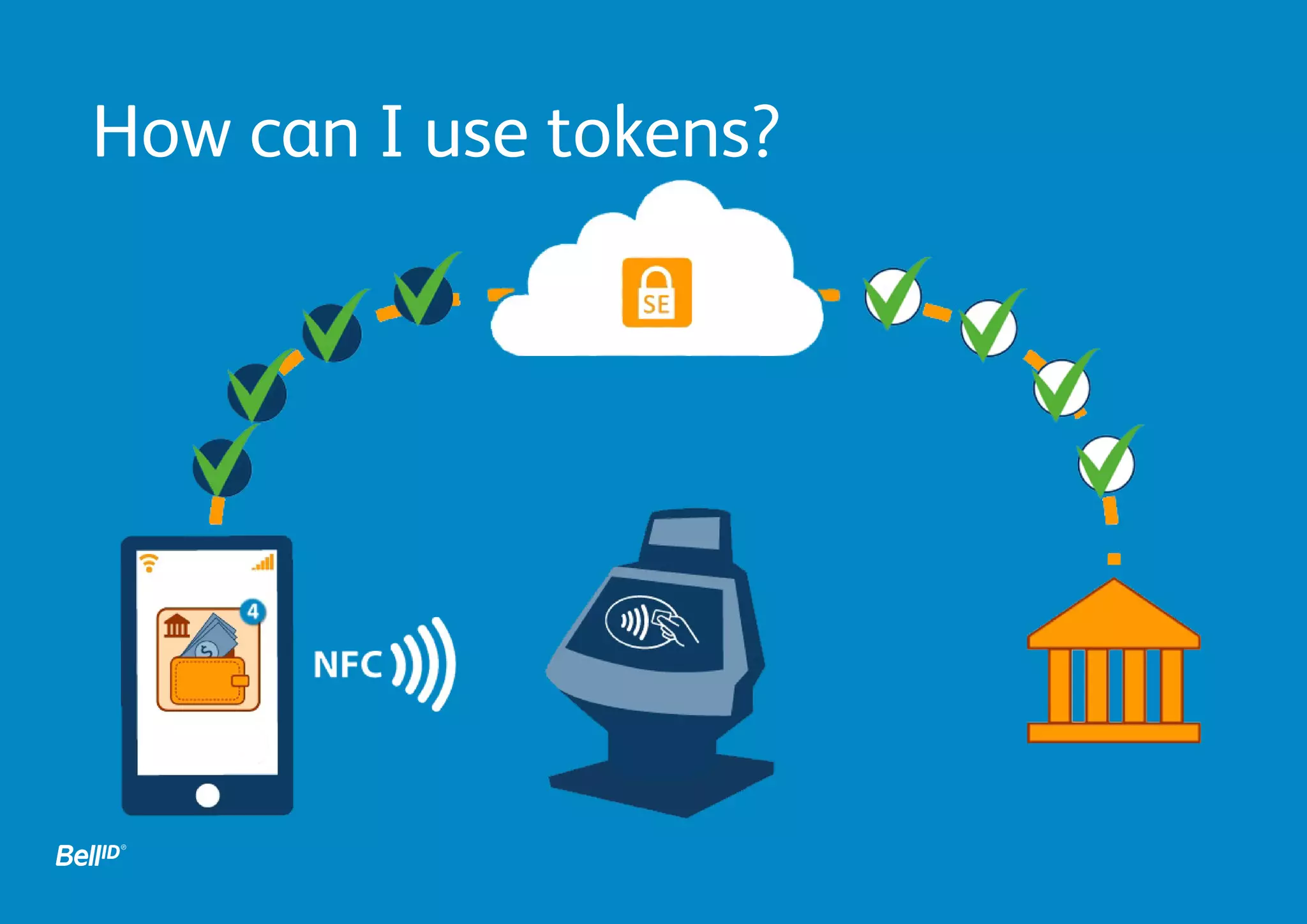 How can I use tokens?
 