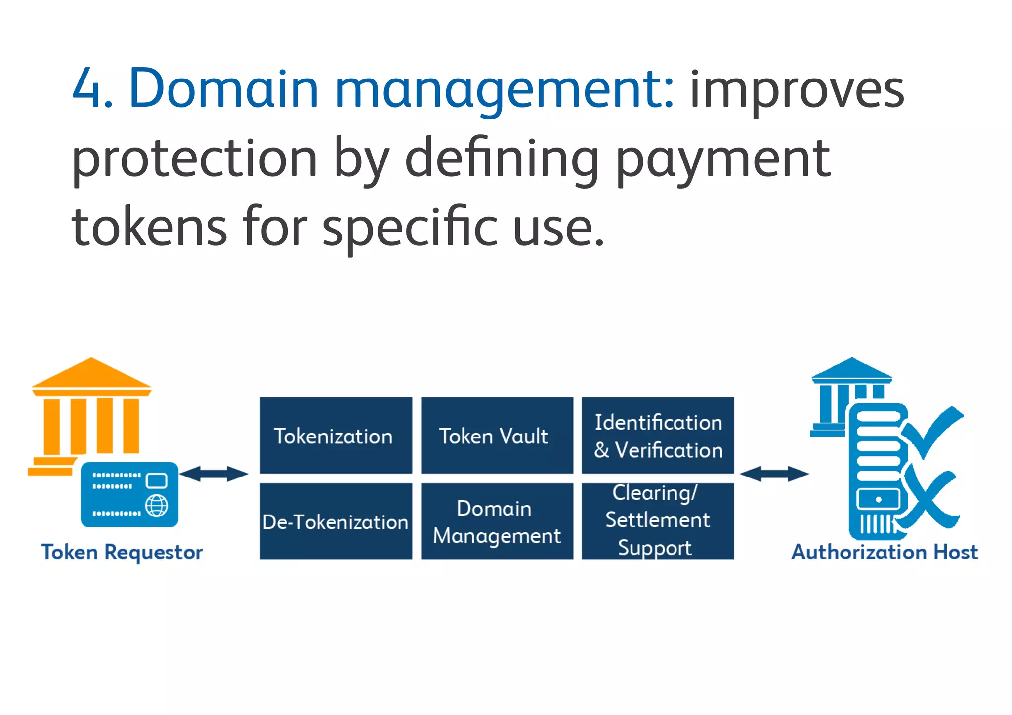4. Domain management:
Improves protection by defining payment
tokens for specific use.
 