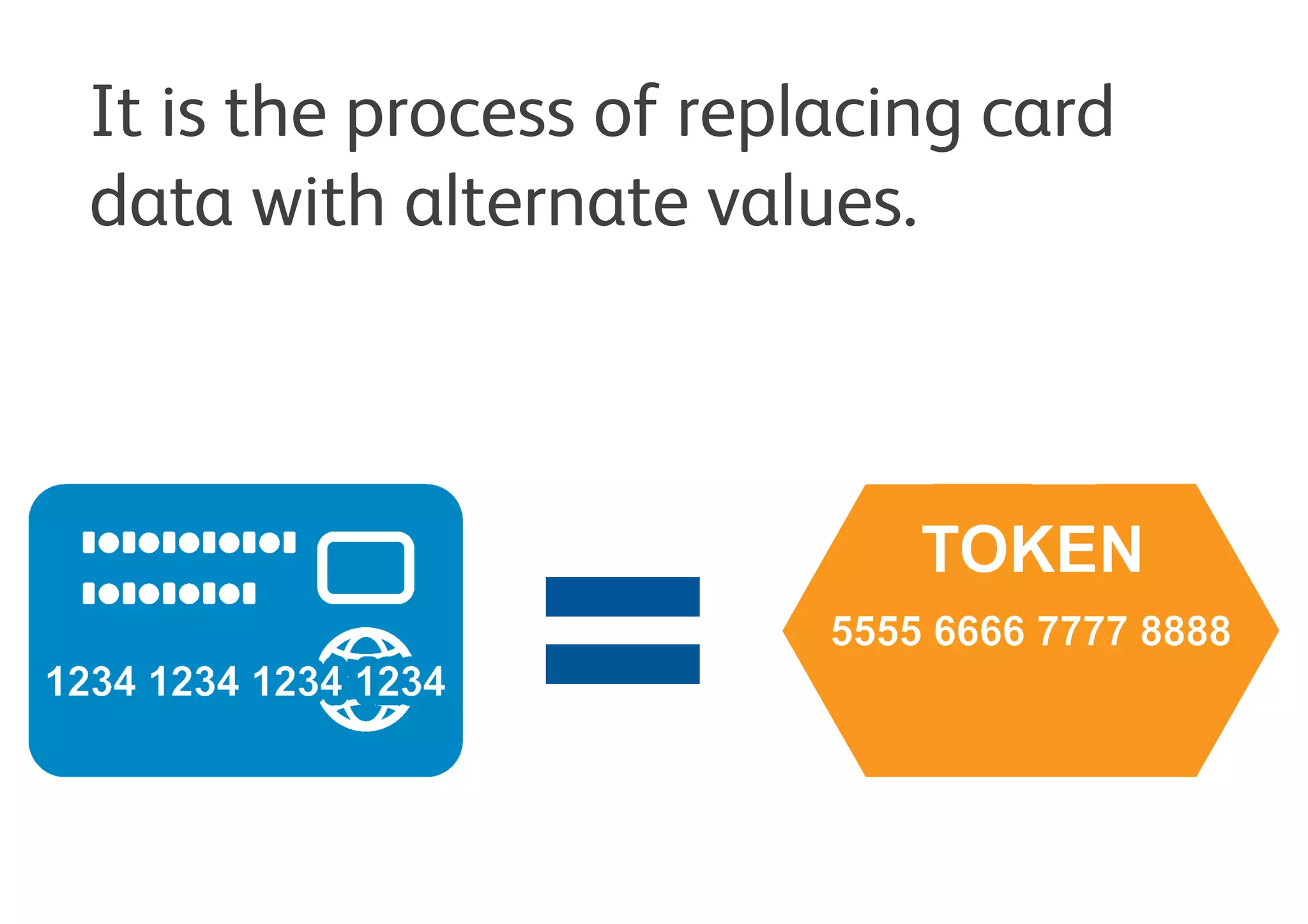 It is the process of replacing card
numbers with alternate values.
 