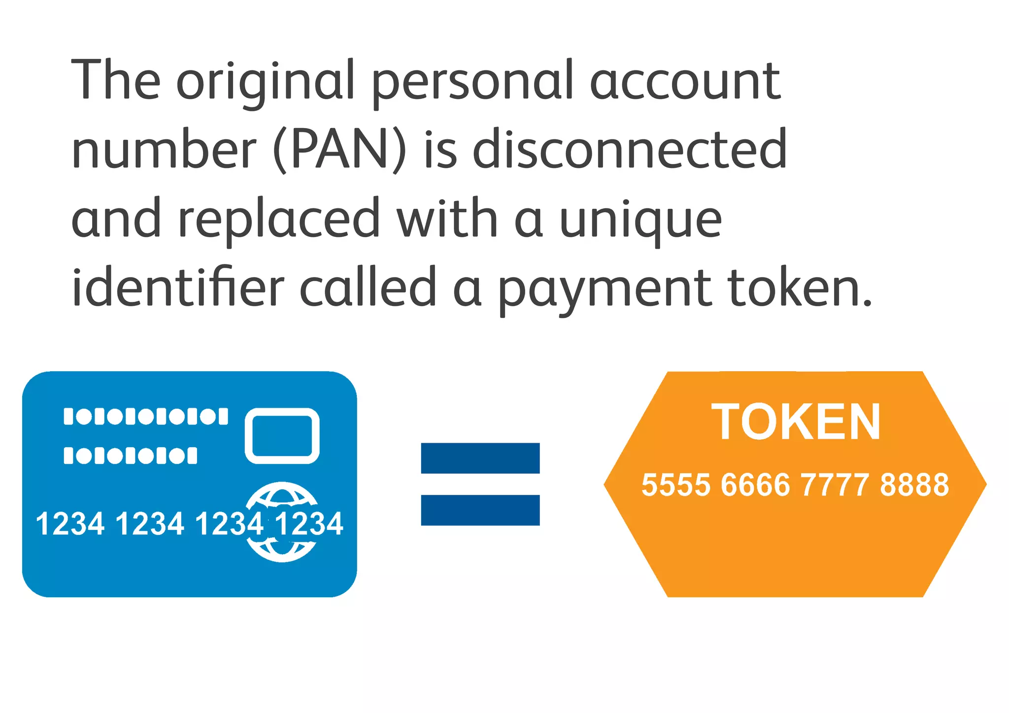 The original personal account number
(PAN) is disconnected and replaced
with a unique identifier called a
payment token.
 