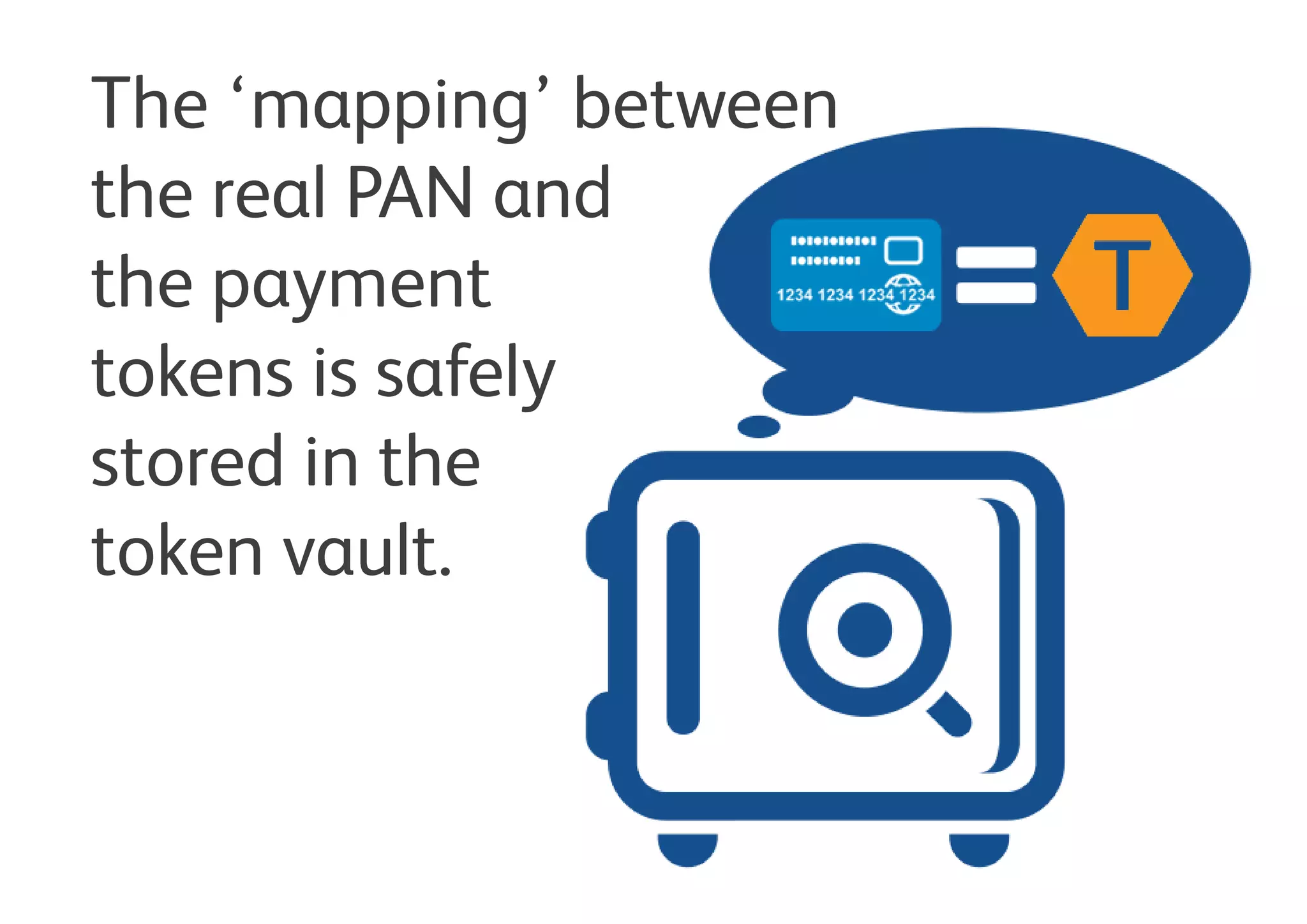 The ‘mapping’ between
the real PAN and
the payment
tokens is safely
stored in the
token vault.
 