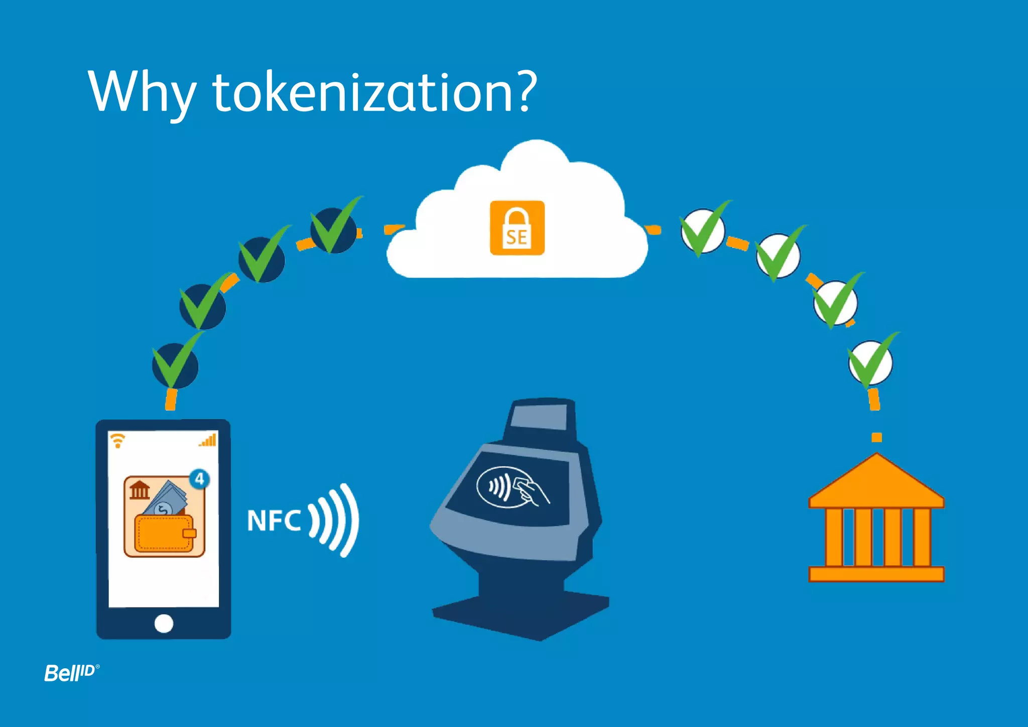 Why tokenization?
 