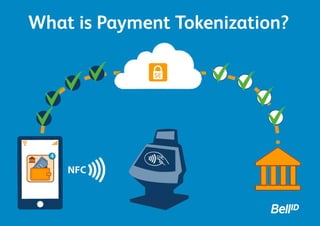 WHAT IS PAYMENT TOKENIZATION?
 