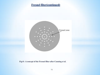 Fig-8 : A concept of the Fresnel fiber after Canning et al.
Fresnel fiber(continued)
16
 