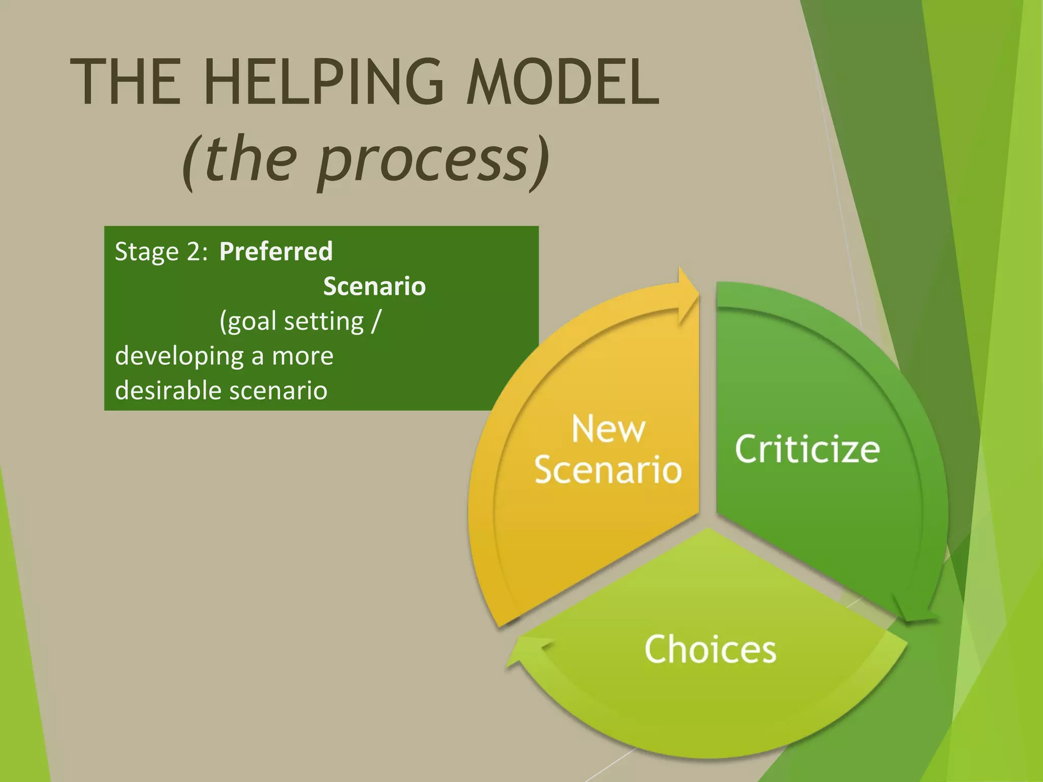 what-is-peer-counseling-ppt