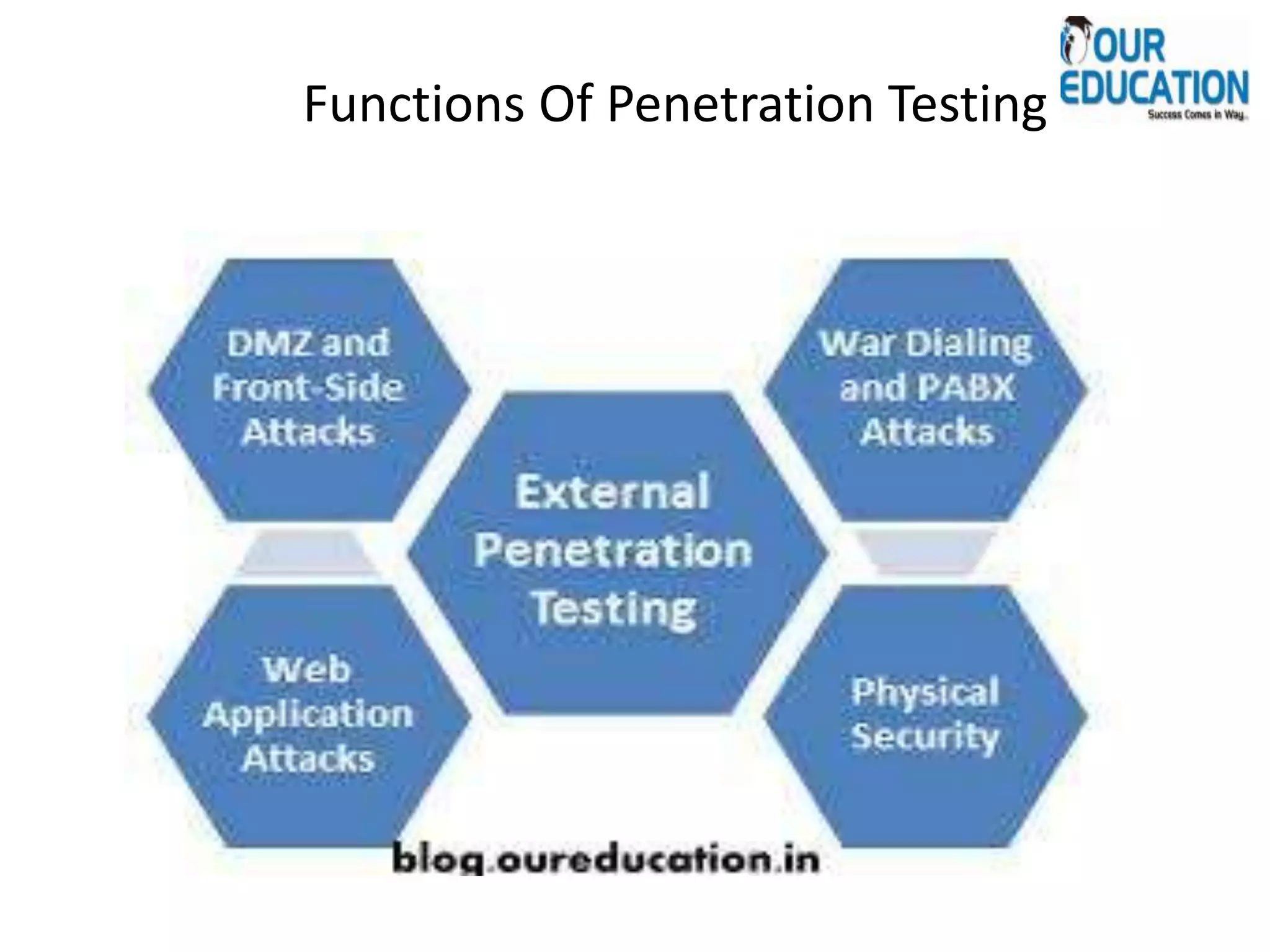 Functions Of Penetration Testing
 
