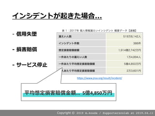 2019 m.kouda / Supporterzcolab at 2019.04.11
-
.
h"ps://www.jnsa.org/result/incident/
... 5 4,850
 