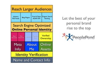Search Engine Optimized  Online Personal Identity Meta Info About Me Online Assets Industry RSS Feeds Name and Contact Info Meta  Description Meta Keywords Narrative Keyword Links Reach Larger Audiences Blog Plugins Free & Open ADAM API Organic Search Ranking Identity Verification Verified Ownership Let the best of your personal brand rise to the top 