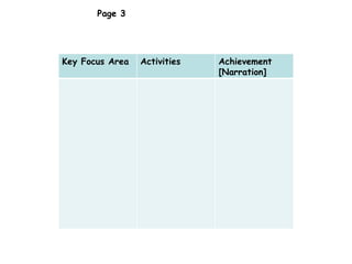 Page 3 Key Focus Area Activities Achievement [Narration] 