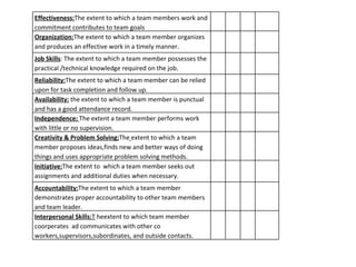 Effectiveness: The extent to which a team members work and commitment contributes to team goals Organization: The extent to which a team member organizes and produces an effective work in a timely manner. Job Skills : The extent to which a team member possesses the practical /technical knowledge required on the job. Reliability: The extent to which a team member can be relied upon for task completion and follow up. Availability:   the extent to which a team member is punctual and has a good attendance record. Independence:  The extent a team member performs work with little or no supervision. Creativity & Problem Solving: The   extent to which a team member proposes ideas,finds new and better ways of doing things and uses appropriate problem solving methods. Initiative: The extent to  which a team member seeks out assignments and additional duties when necessary. Accountability: The extent to which a team member demonstrates proper accountability to other team members and team leader. Interpersonal Skills: T  heextent to which team member coorperates  ad communicates with other co workers,supervisors,subordinates, and outside contacts. 