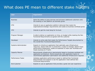 What does PE mean to different stake holders 
User 
Expectation 
Business 
Gains the ability to grow services and provisio...