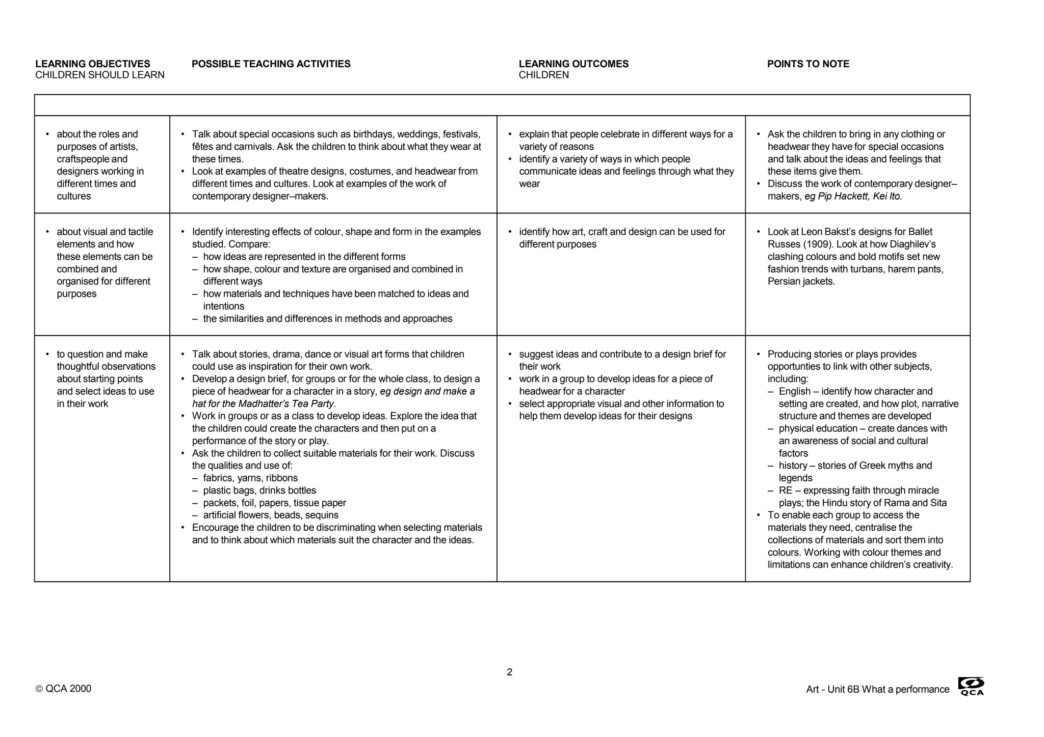 LEARNING OBJECTIVES POSSIBLE TEACHING ACTIVITIES LEARNING OUTCOMES POINTS TO NOTE
CHILDREN SHOULD LEARN CHILDREN
EXPLORING AND DEVELOPING IDEAS
• about the roles and
purposes of artists,
craftspeople and
designers working in
different times and
cultures
• Talk about special occasions such as birthdays, weddings, festivals,
fêtes and carnivals. Ask the children to think about what they wear at
these times.
• Look at examples of theatre designs, costumes, and headwear from
different times and cultures. Look at examples of the work of
contemporary designer–makers.
• explain that people celebrate in different ways for a
variety of reasons
• identify a variety of ways in which people
communicate ideas and feelings through what they
wear
• Ask the children to bring in any clothing or
headwear they have for special occasions
and talk about the ideas and feelings that
these items give them.
• Discuss the work of contemporary designer–
makers, eg Pip Hackett, Kei Ito.
• about visual and tactile
elements and how
these elements can be
combined and
organised for different
purposes
• Identify interesting effects of colour, shape and form in the examples
studied. Compare:
– how ideas are represented in the different forms
– how shape, colour and texture are organised and combined in
different ways
– how materials and techniques have been matched to ideas and
intentions
– the similarities and differences in methods and approaches
• identify how art, craft and design can be used for
different purposes
• Look at Leon Bakst’s designs for Ballet
Russes (1909). Look at how Diaghilev’s
clashing colours and bold motifs set new
fashion trends with turbans, harem pants,
Persian jackets.
• to question and make
thoughtful observations
about starting points
and select ideas to use
in their work
• Talk about stories, drama, dance or visual art forms that children
could use as inspiration for their own work.
• Develop a design brief, for groups or for the whole class, to design a
piece of headwear for a character in a story, eg design and make a
hat for the Madhatter’s Tea Party.
• Work in groups or as a class to develop ideas. Explore the idea that
the children could create the characters and then put on a
performance of the story or play.
• Ask the children to collect suitable materials for their work. Discuss
the qualities and use of:
– fabrics, yarns, ribbons
– plastic bags, drinks bottles
– packets, foil, papers, tissue paper
– artificial flowers, beads, sequins
• Encourage the children to be discriminating when selecting materials
and to think about which materials suit the character and the ideas.
• suggest ideas and contribute to a design brief for
their work
• work in a group to develop ideas for a piece of
headwear for a character
• select appropriate visual and other information to
help them develop ideas for their designs
• Producing stories or plays provides
opportunties to link with other subjects,
including:
– English – identify how character and
setting are created, and how plot, narrative
structure and themes are developed
– physical education – create dances with
an awareness of social and cultural
factors
– history – stories of Greek myths and
legends
– RE – expressing faith through miracle
plays; the Hindu story of Rama and Sita
• To enable each group to access the
materials they need, centralise the
collections of materials and sort them into
colours. Working with colour themes and
limitations can enhance children’s creativity.
© QCA 2000 Art - Unit 6B What a performance
2
 