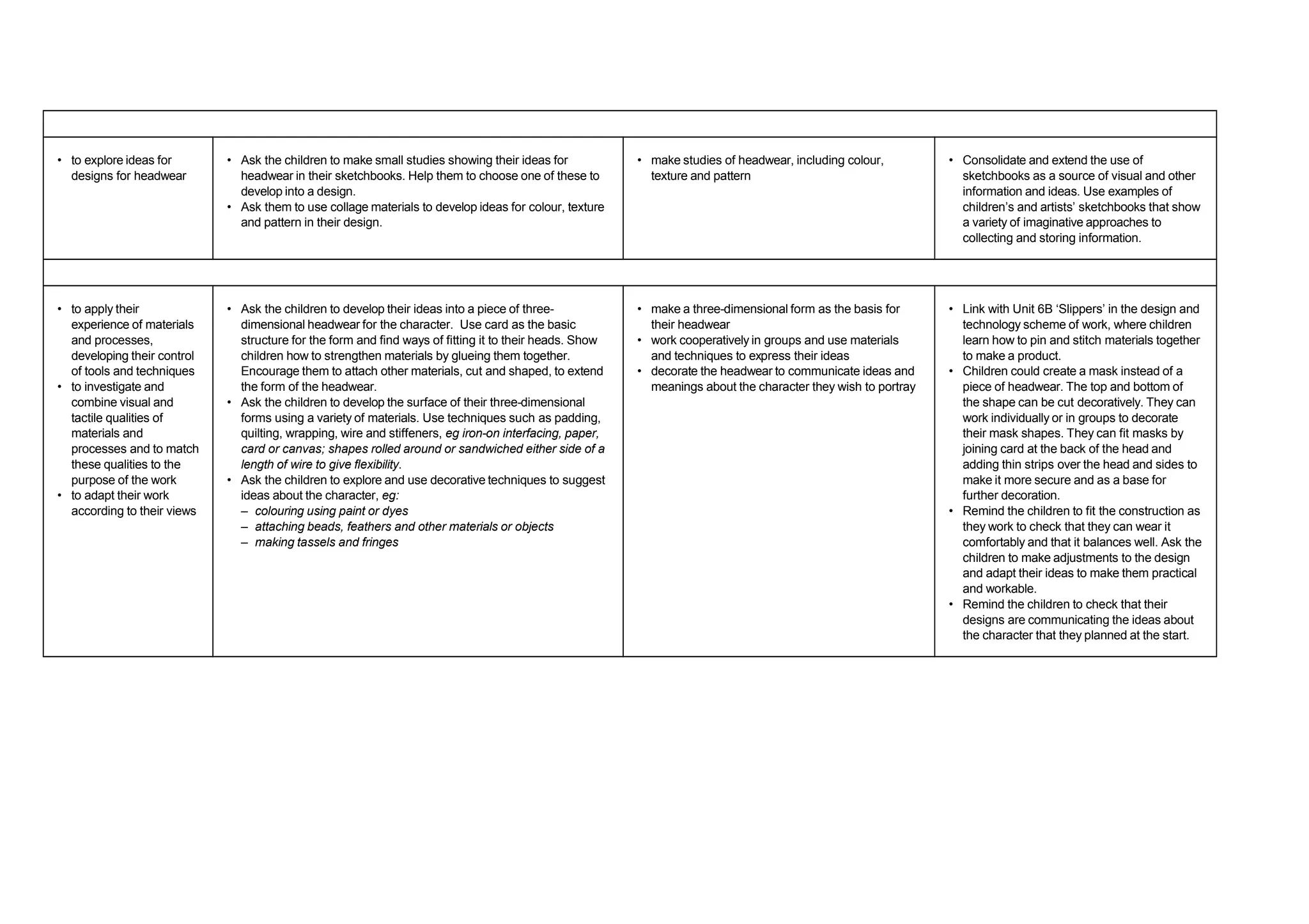 EXPLORING AND DEVELOPING IDEAS (Cont.)
• to explore ideas for
designs for headwear
• Ask the children to make small studies showing their ideas for
headwear in their sketchbooks. Help them to choose one of these to
develop into a design.
• Ask them to use collage materials to develop ideas for colour, texture
and pattern in their design.
• make studies of headwear, including colour,
texture and pattern
• Consolidate and extend the use of
sketchbooks as a source of visual and other
information and ideas. Use examples of
children’s and artists’ sketchbooks that show
a variety of imaginative approaches to
collecting and storing information.
INVESTIGATING AND MAKING
• to apply their
experience of materials
and processes,
developing their control
of tools and techniques
• to investigate and
combine visual and
tactile qualities of
materials and
processes and to match
these qualities to the
purpose of the work
• to adapt their work
according to their views
• Ask the children to develop their ideas into a piece of three-
dimensional headwear for the character. Use card as the basic
structure for the form and find ways of fitting it to their heads. Show
children how to strengthen materials by glueing them together.
Encourage them to attach other materials, cut and shaped, to extend
the form of the headwear.
• Ask the children to develop the surface of their three-dimensional
forms using a variety of materials. Use techniques such as padding,
quilting, wrapping, wire and stiffeners, eg iron-on interfacing, paper,
card or canvas; shapes rolled around or sandwiched either side of a
length of wire to give flexibility.
• Ask the children to explore and use decorative techniques to suggest
ideas about the character, eg:
– colouring using paint or dyes
– attaching beads, feathers and other materials or objects
– making tassels and fringes
• make a three-dimensional form as the basis for
their headwear
• work cooperatively in groups and use materials
and techniques to express their ideas
• decorate the headwear to communicate ideas and
meanings about the character they wish to portray
• Link with Unit 6B ‘Slippers’ in the design and
technology scheme of work, where children
learn how to pin and stitch materials together
to make a product.
• Children could create a mask instead of a
piece of headwear. The top and bottom of
the shape can be cut decoratively. They can
work individually or in groups to decorate
their mask shapes. They can fit masks by
joining card at the back of the head and
adding thin strips over the head and sides to
make it more secure and as a base for
further decoration.
• Remind the children to fit the construction as
they work to check that they can wear it
comfortably and that it balances well. Ask the
children to make adjustments to the design
and adapt their ideas to make them practical
and workable.
• Remind the children to check that their
designs are communicating the ideas about
the character that they planned at the start.
 