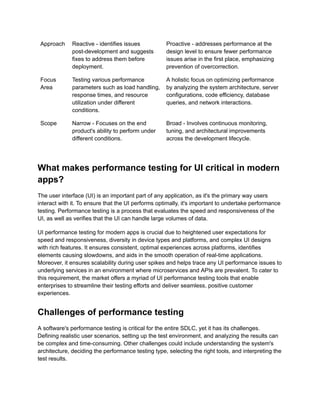 Approach Reactive - identifies issues
post-development and suggests
fixes to address them before
deployment.
Proactive - addresses performance at the
design level to ensure fewer performance
issues arise in the first place, emphasizing
prevention of overcorrection.
Focus
Area
Testing various performance
parameters such as load handling,
response times, and resource
utilization under different
conditions.
A holistic focus on optimizing performance
by analyzing the system architecture, server
configurations, code efficiency, database
queries, and network interactions.
Scope Narrow - Focuses on the end
product's ability to perform under
different conditions.
Broad - Involves continuous monitoring,
tuning, and architectural improvements
across the development lifecycle.
What makes performance testing for UI critical in modern
apps?
The user interface (UI) is an important part of any application, as it's the primary way users
interact with it. To ensure that the UI performs optimally, it's important to undertake performance
testing. Performance testing is a process that evaluates the speed and responsiveness of the
UI, as well as verifies that the UI can handle large volumes of data.
UI performance testing for modern apps is crucial due to heightened user expectations for
speed and responsiveness, diversity in device types and platforms, and complex UI designs
with rich features. It ensures consistent, optimal experiences across platforms, identifies
elements causing slowdowns, and aids in the smooth operation of real-time applications.
Moreover, it ensures scalability during user spikes and helps trace any UI performance issues to
underlying services in an environment where microservices and APIs are prevalent. To cater to
this requirement, the market offers a myriad of UI performance testing tools that enable
enterprises to streamline their testing efforts and deliver seamless, positive customer
experiences.
Challenges of performance testing
A software's performance testing is critical for the entire SDLC, yet it has its challenges.
Defining realistic user scenarios, setting up the test environment, and analyzing the results can
be complex and time-consuming. Other challenges could include understanding the system's
architecture, deciding the performance testing type, selecting the right tools, and interpreting the
test results.
 