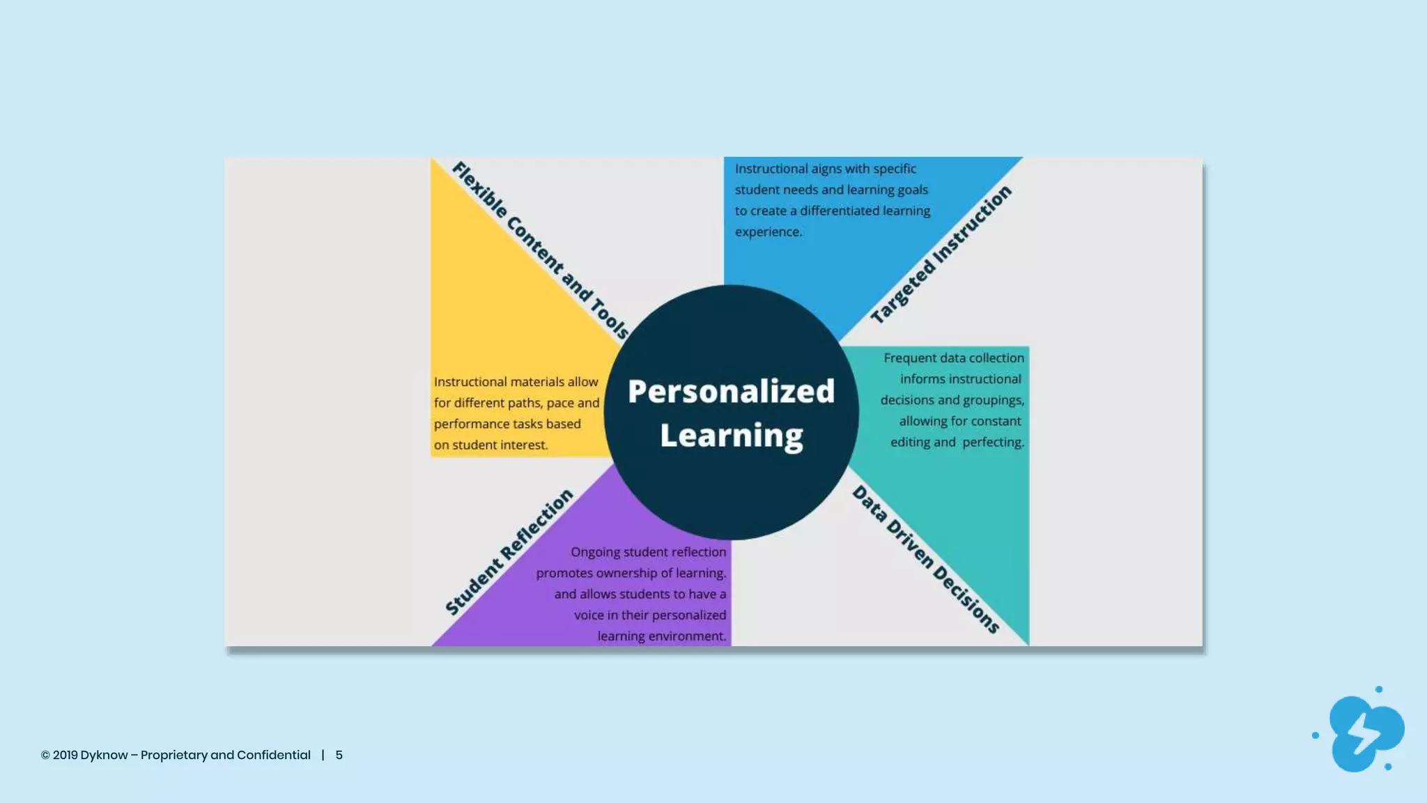 © 2019 Dyknow – Proprietary and Confidential | 5
 