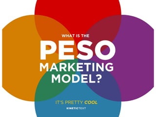 What is the PESO Marketing Model?