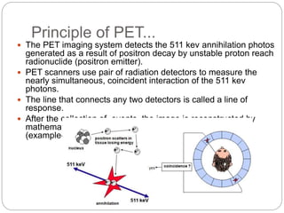 Pet Algorithm small animal PET | PPTX