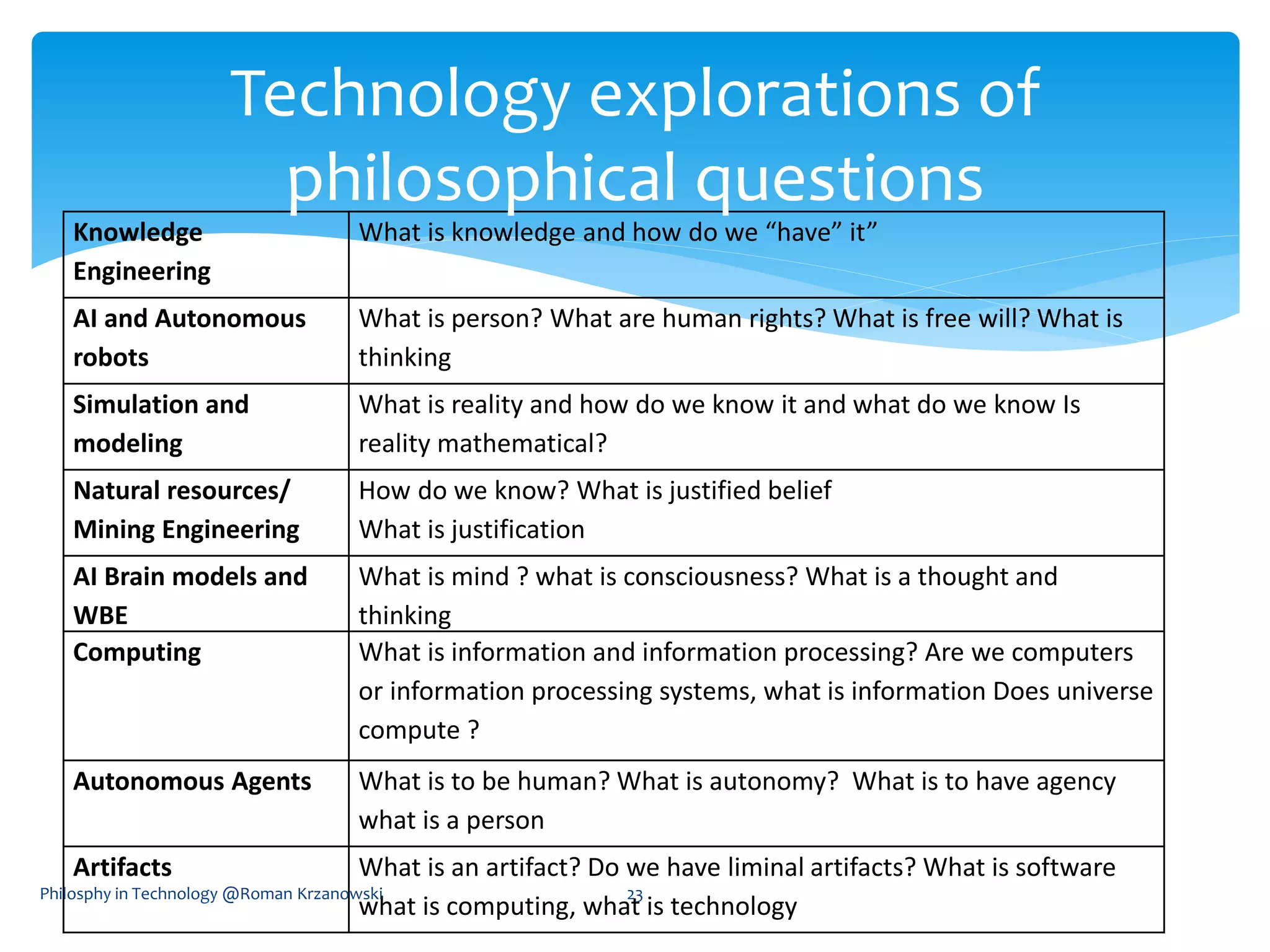 What is Philosophy in Technology? | PDF