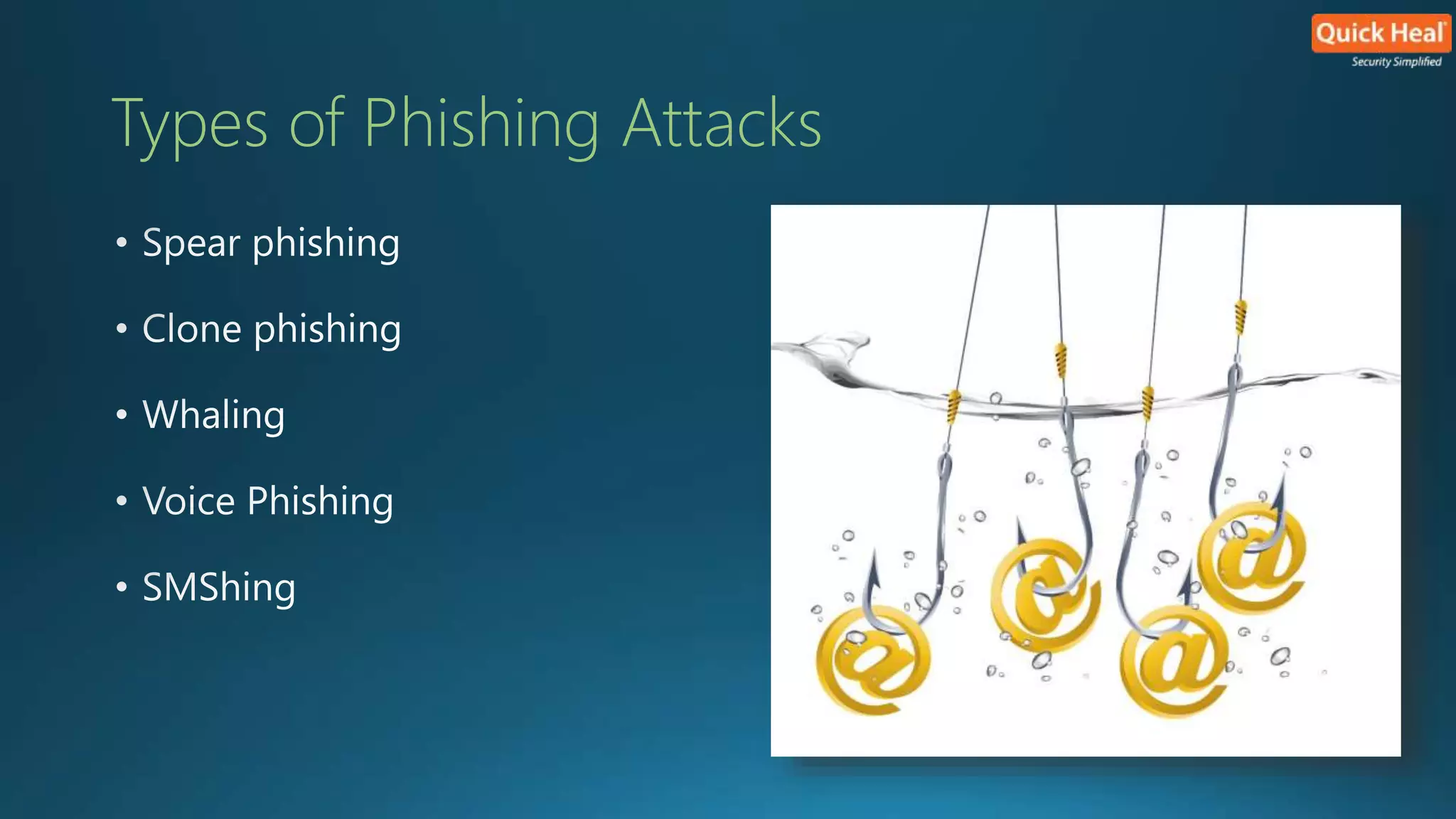 Types of Phishing Attacks 
 