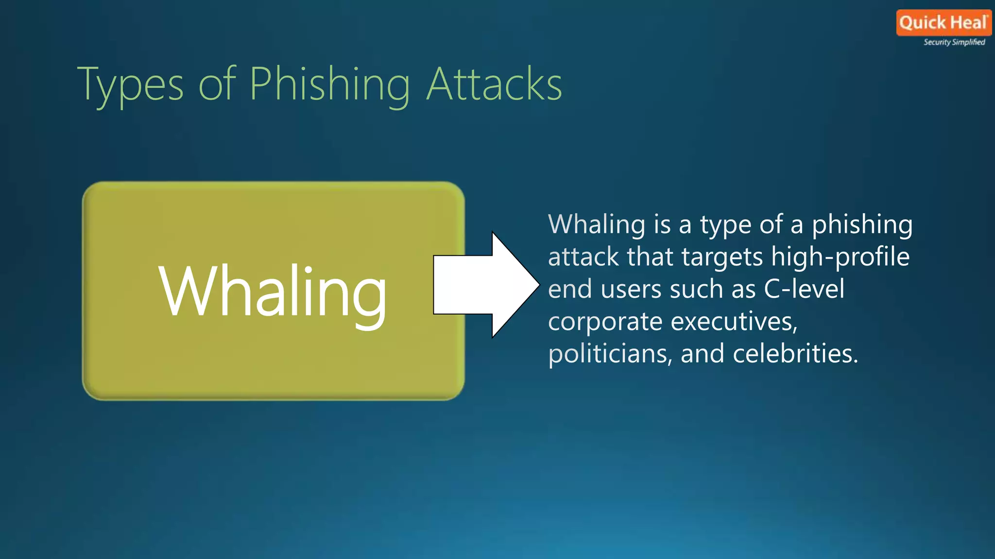 Types of Phishing Attacks 
Whaling 
 