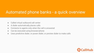 What is phone banking? | PPTX