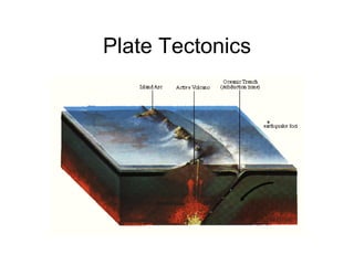 Plate Tectonics 