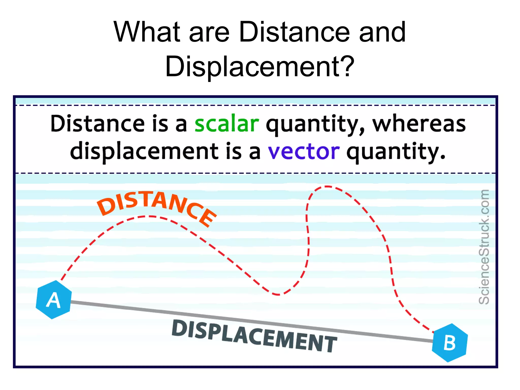 What are Distance and
Displacement?
 