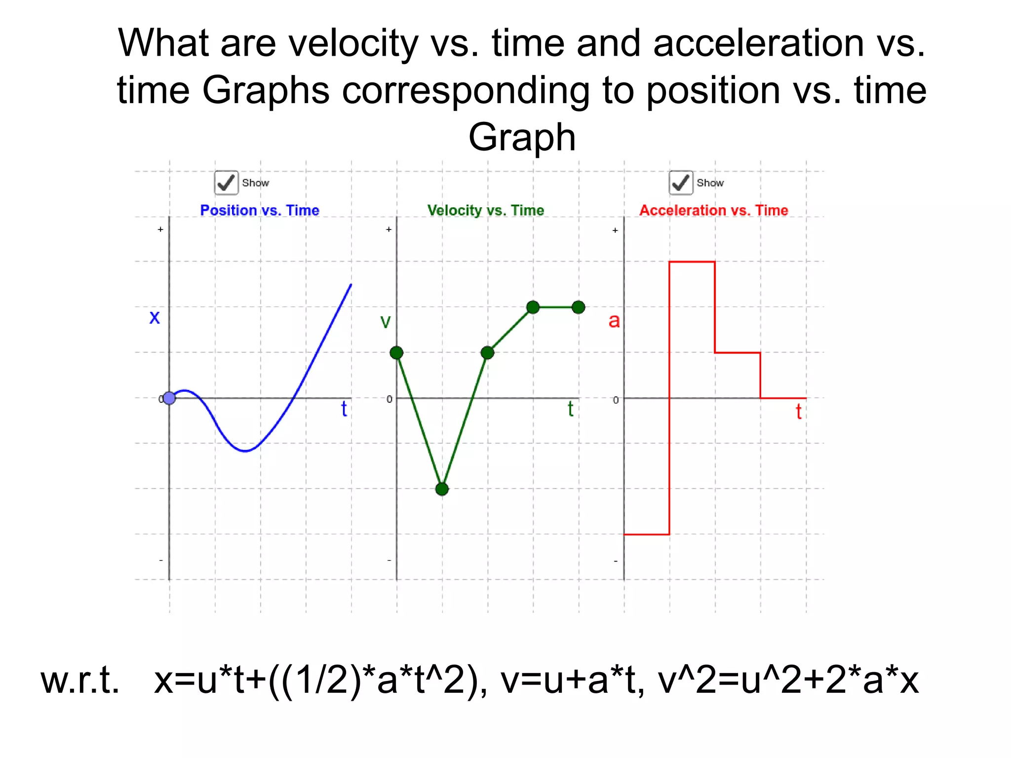 w.r.t. x=u*t+((1/2)*a*t^2), v=u+a*t, v^2=u^2+2*a*x
What are velocity vs. time and acceleration vs.
time Graphs corresponding to position vs. time
Graph
 