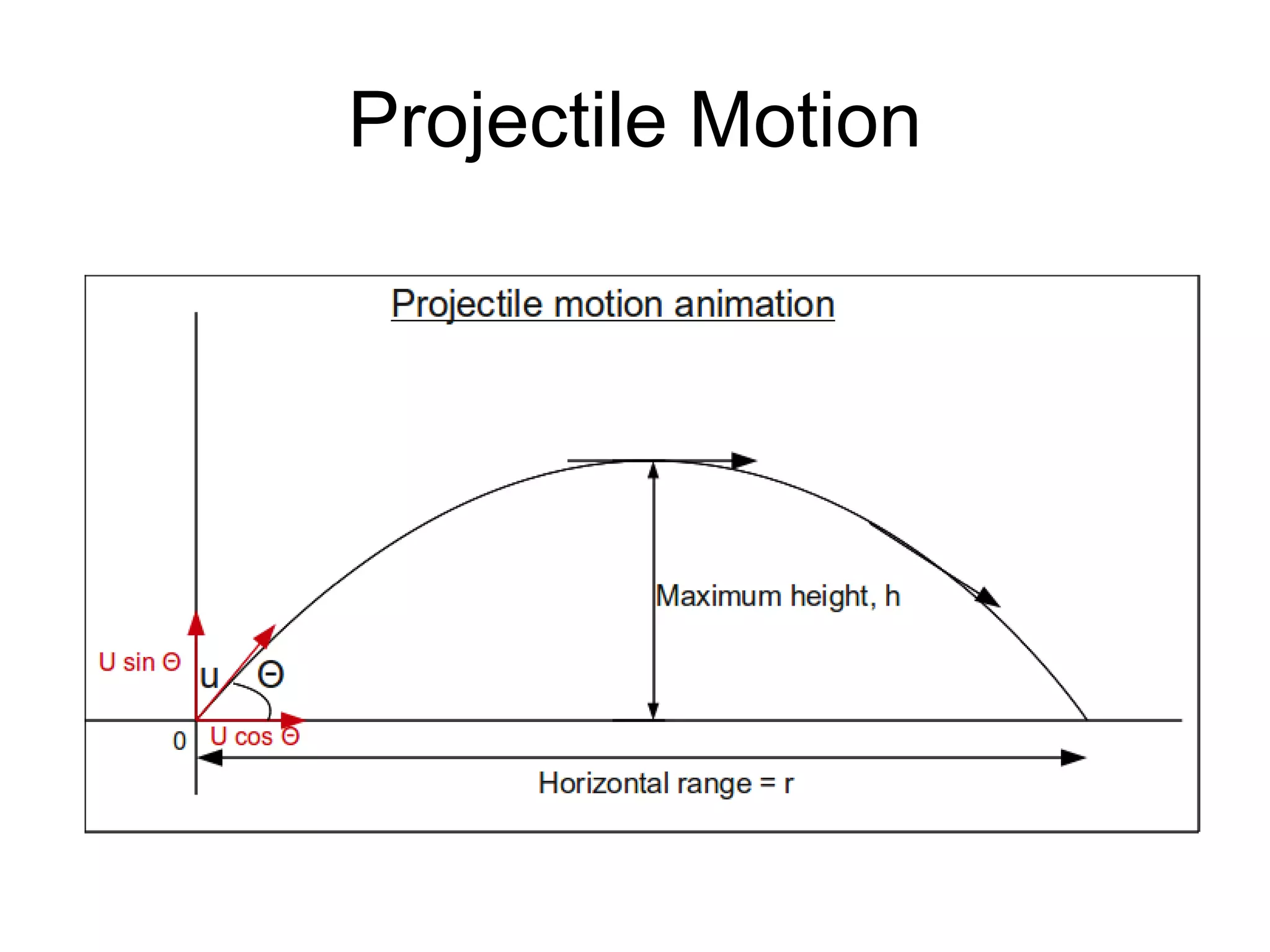 Projectile Motion
 
