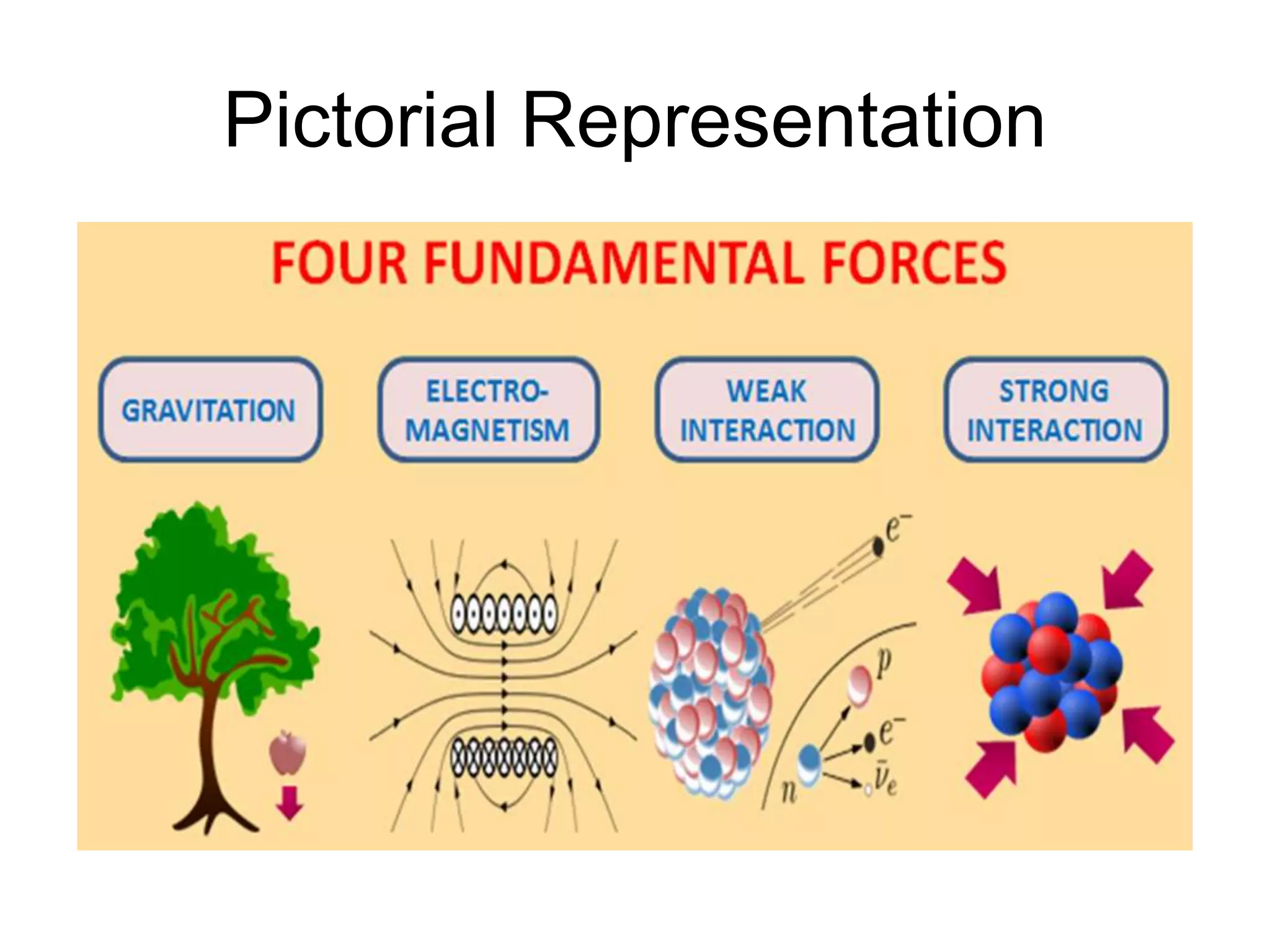 Pictorial Representation
 