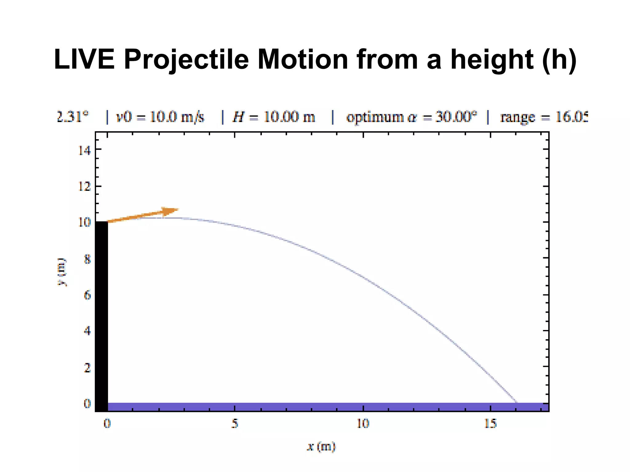 LIVE Projectile Motion from a height (h)
 