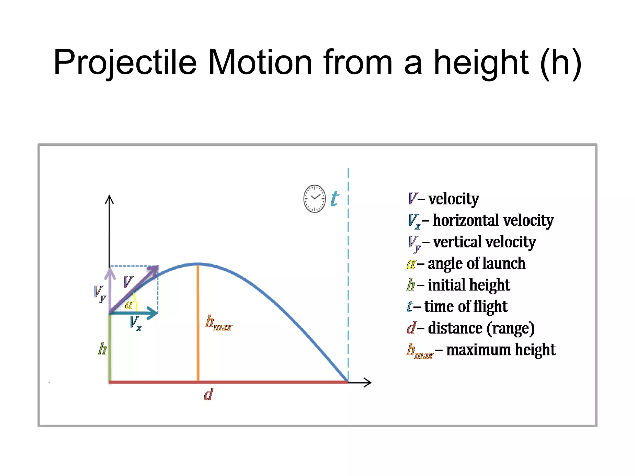 Projectile Motion from a height (h)
 