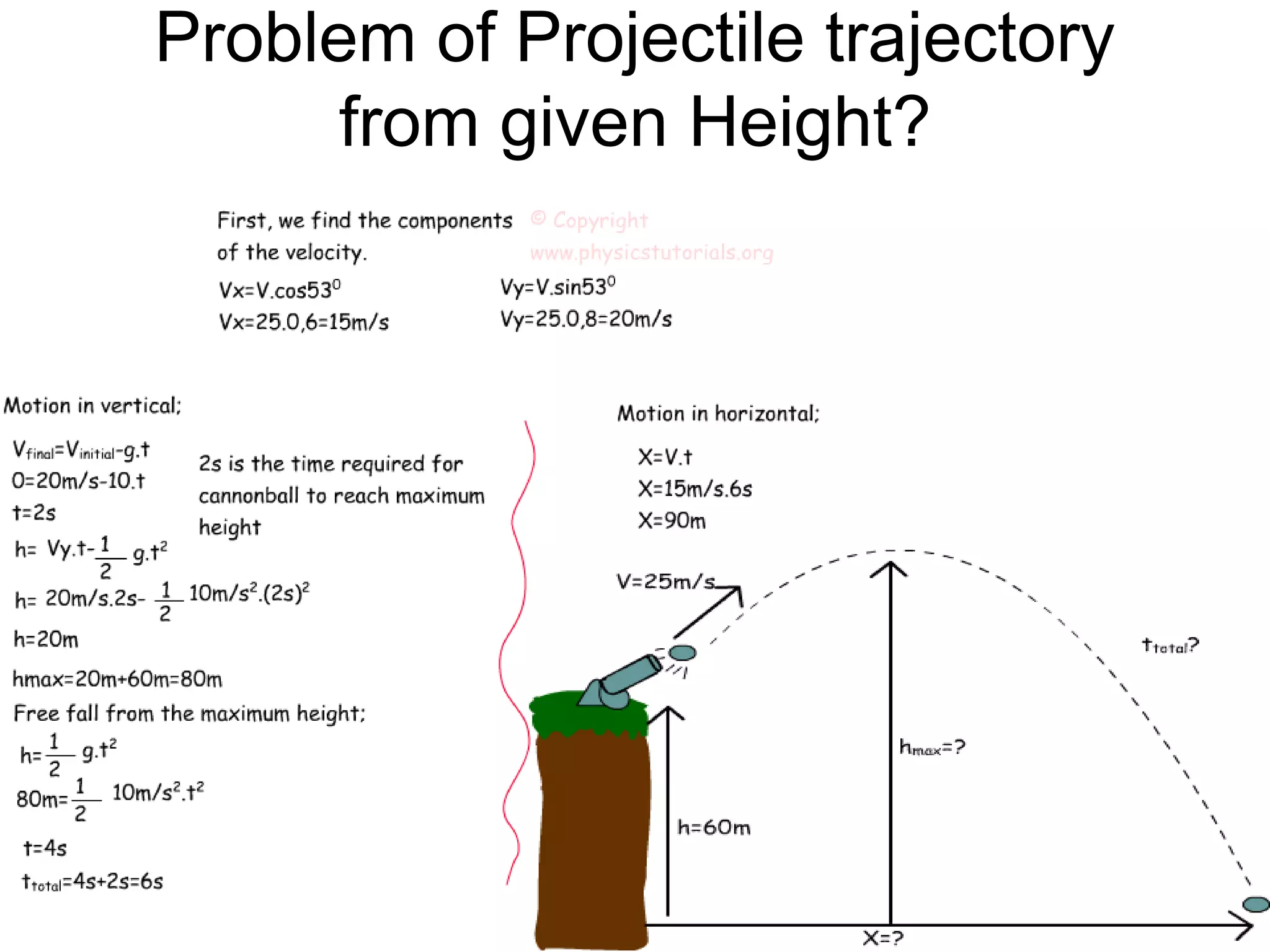 Problem of Projectile trajectory
from given Height?
 