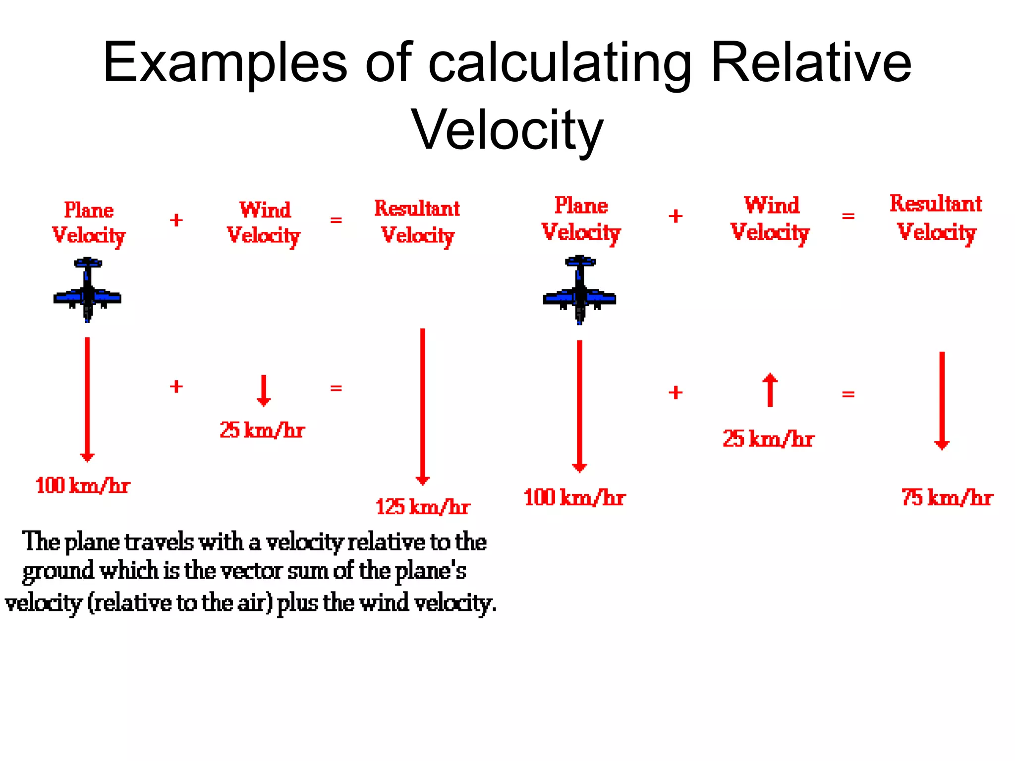 Examples of calculating Relative
Velocity
 