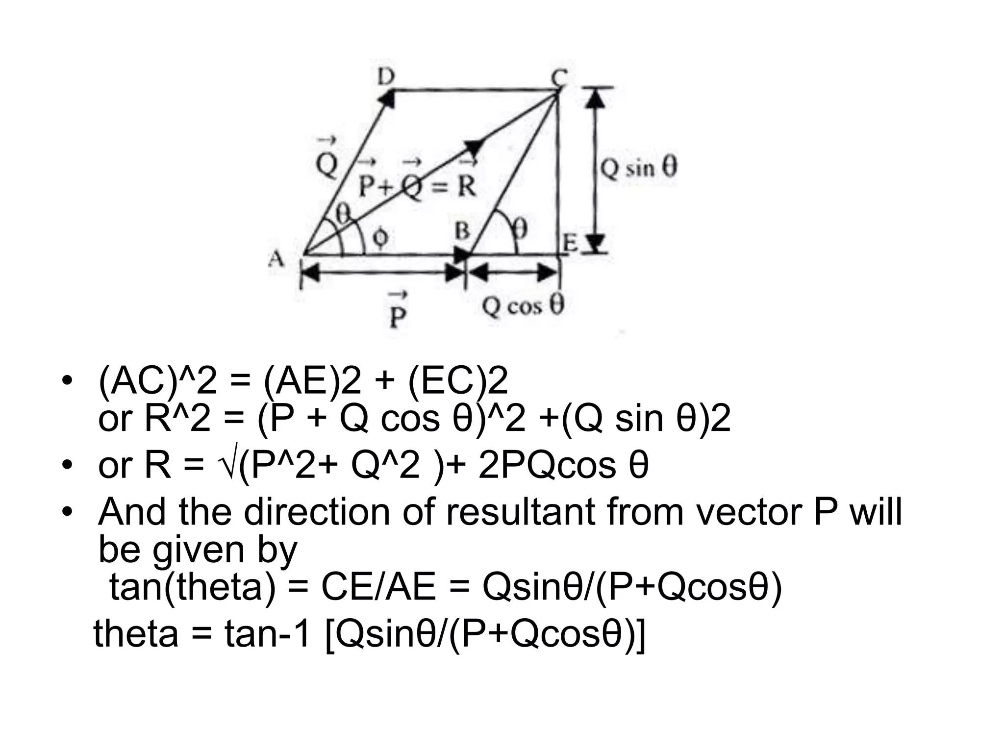 • (AC)^2 = (AE)2 + (EC)2
or R^2 = (P + Q cos θ)^2 +(Q sin θ)2
• or R = √(P^2+ Q^2 )+ 2PQcos θ
• And the direction of resultant from vector P will
be given by
tan(theta) = CE/AE = Qsinθ/(P+Qcosθ)
theta = tan-1 [Qsinθ/(P+Qcosθ)]
 