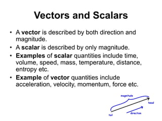 What is physics | PPT