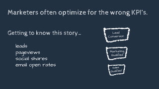 Marketers often optimize for the wrong KPI’s.
Getting to know this story…
leads
pageviews
social shares
email open rates
Lead
Conversion
Marketing
Qualified
Sales
Qualified
 
