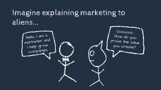 Hello, I am a
marketer and
I help grow
companies.
Imagine explaining marketing to
aliens...
Ooooooo….
How do you
prove the value
you create?
 