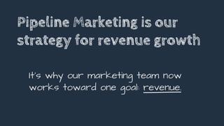 It’s why our marketing team now
works toward one goal: revenue.
Pipeline Marketing is our
strategy for revenue growth
 