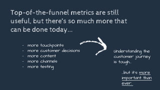 Top-of-the-funnel metrics are still
useful, but there’s so much more that
can be done today...
- more touchpoints
- more customer decisions
- more content
- more channels
- more testing
Understanding the
customer journey
is tough…
...but it’s more
important than
ever.
 
