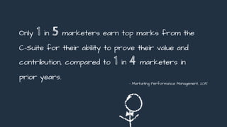 Only 1 in 5 marketers earn top marks from the
C-Suite for their ability to prove their value and
contribution, compared to 1 in 4 marketers in
prior years.
- Marketing Performance Management, 2015
 