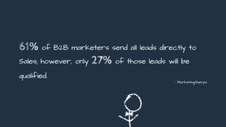 61% of B2B marketers send all leads directly to
Sales; however, only 27% of those leads will be
qualified.
- MarketingSherpa
 