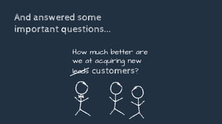 And answered some
important questions...
How much better are
we at acquiring new
leads customers?
 