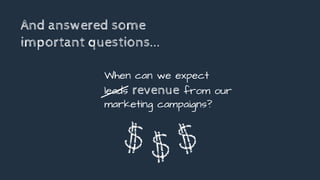 And answered some
important questions...
When can we expect
leads revenue from our
marketing campaigns?
 