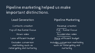 Pipeline marketing helped us make
important distinctions.
Lead Generation
Contacts creation
Top-of-the-funnel focus
Slows sales
Less efficient budget
Excludes conversion
marketing such as
retargeting and nurturing
Pipeline Marketing
Revenue creation
Full - funnel focus
Accelerates sales
More efficient budget
Includes conversion marketing
such as retargeting and
nurturing
 