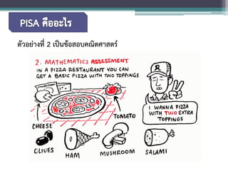 ตัวอย่างที่ 2 เป็นข้อสอบคณิตศาสตร์  