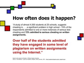 How often does it happen?
“A study of almost 4,500 students at 25 schools, suggests
cheating is . . . a significant problem in high school - 74% of the
respondents admitted to one or more instances of serious test
cheating and 72% admitted to serious cheating on written
assignments.

Over half of the students admitted
they have engaged in some level of
plagiarism on written assignments
using the Internet.”
Based on the research of Donald L. McCabe, Rutgers University
Source: “CIA Research.” Center for Academic Integrity, Duke University, 2003 <http://academicintegrity.org/cai_research.asp>.
 