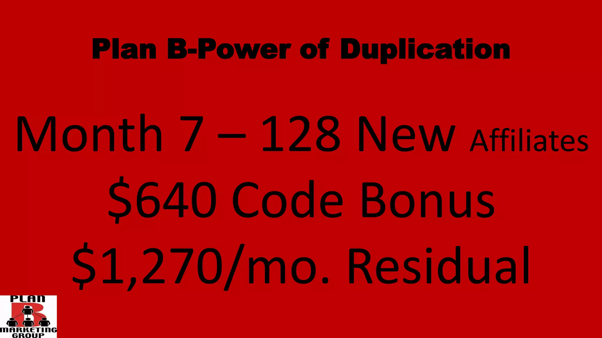 Plan B-Power of Duplication
Month 7 – 128 New Affiliates
$640 Code Bonus
$1,270/mo. Residual
 
